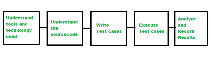 Password hashing system