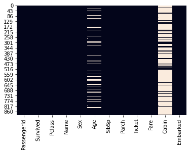 Logistic Regression EDA