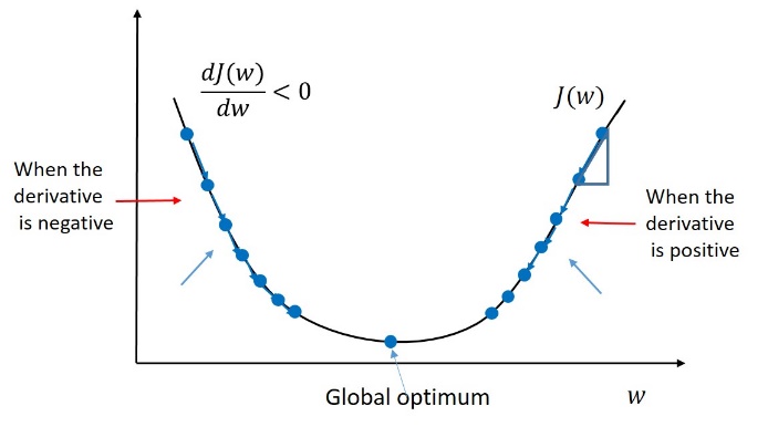 find global optimum 