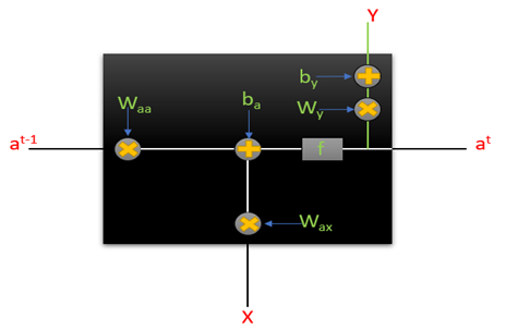 equation of Y