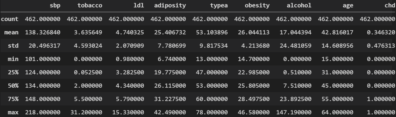 data described | Data Version Control