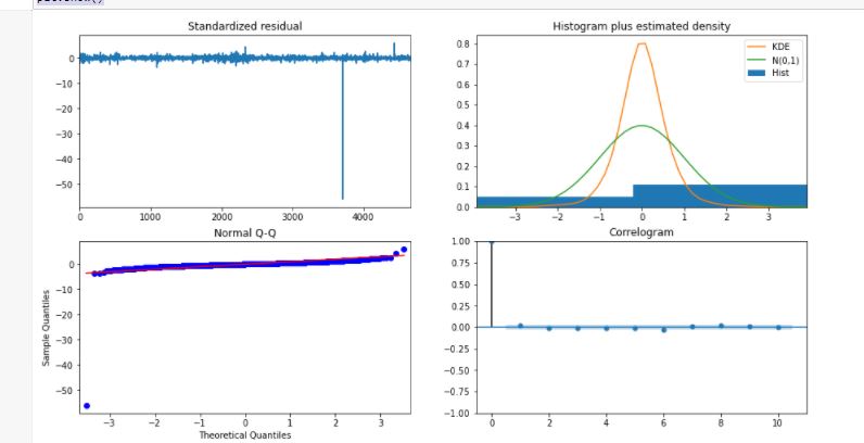 residual plots