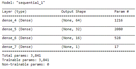 large network model summary