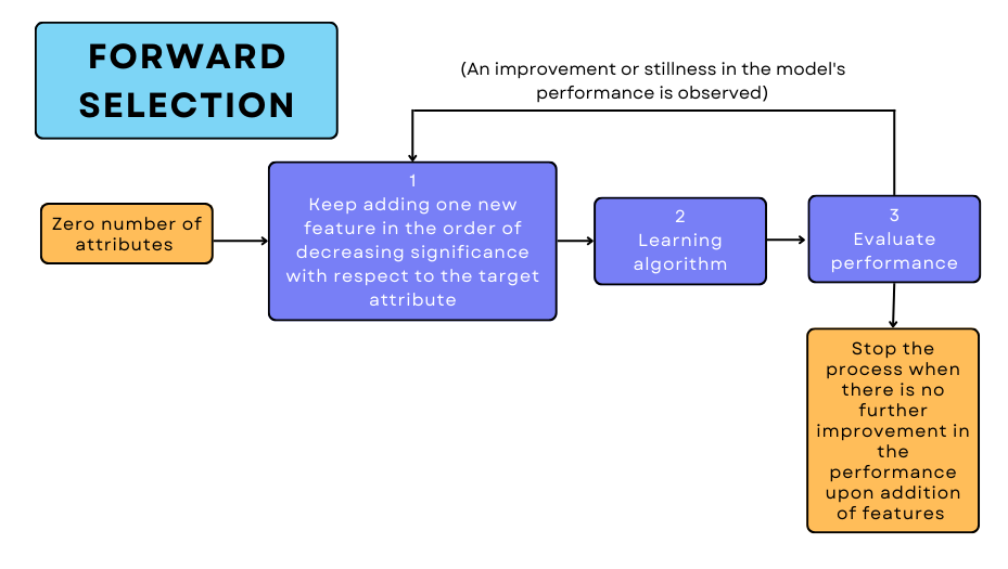 feature selection