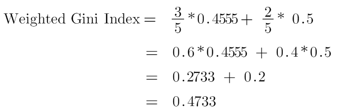 weighted gini index - Random Forest Algorithm