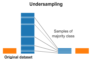 Imbalanced Data