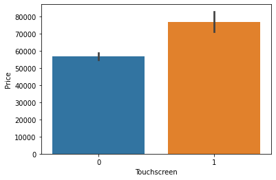 price vs touchscreen laptop