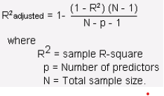 Adjusted R square 