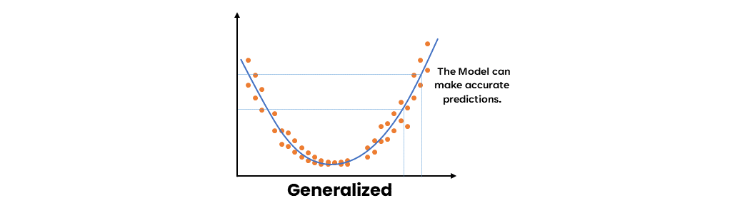 Ensemble Learning Methods