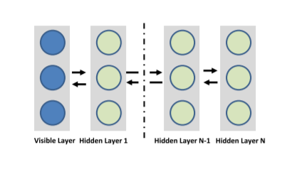 Deep boltzman machine | Deep Learning health care