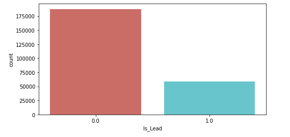 is_lead