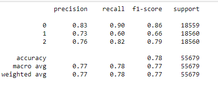 boosting algorithms