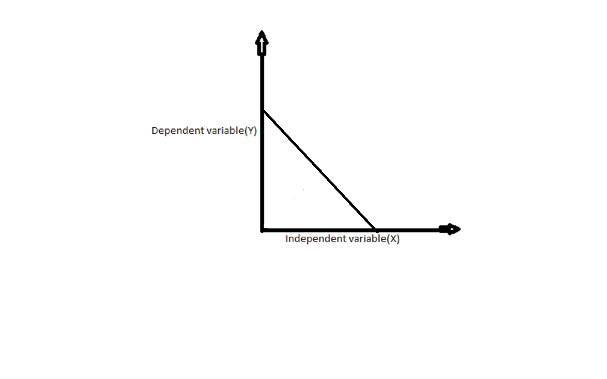 Negative Linear Regression