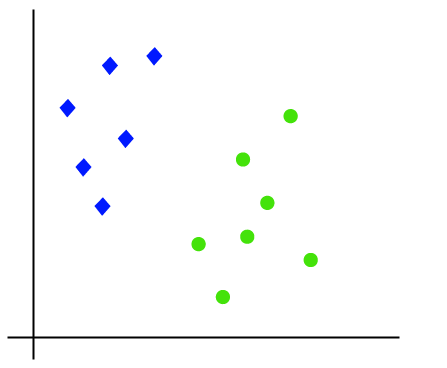 Data Points 