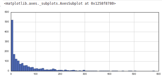 Recommendation Engines 2022 | output 