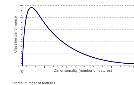 boruta dimensionality