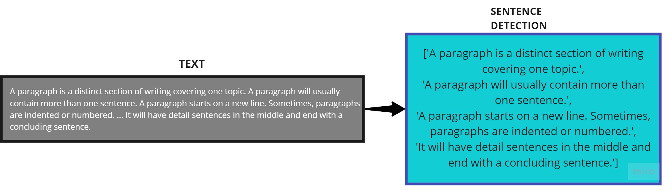 lexical analysis