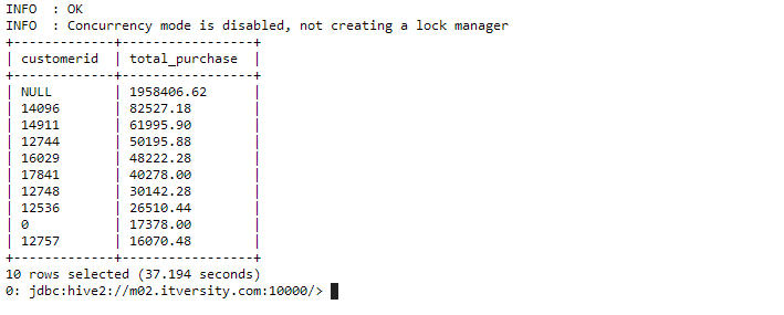 HQL COMMANDS FOR DATA ANALYTICS