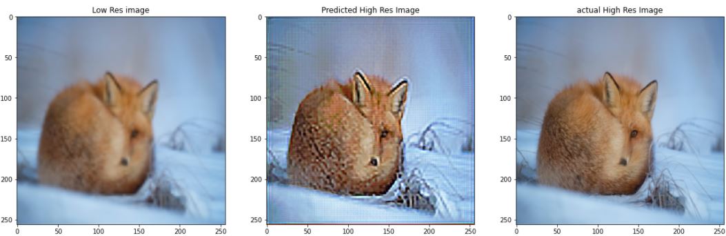 Using Auto-Encoders for Super Resolution 1