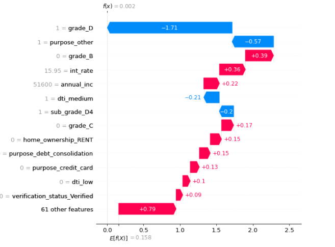 SHAP waterfall plot 2