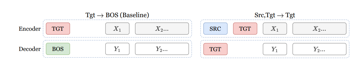 method overview | Multi-lingual translation models