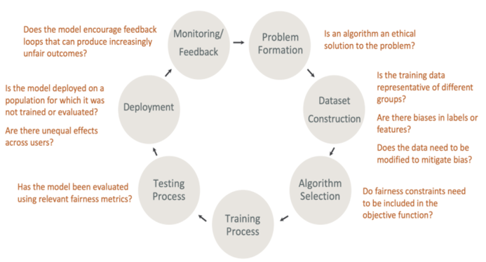 Trustworthy Model | Explainable AI