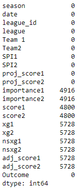 train data