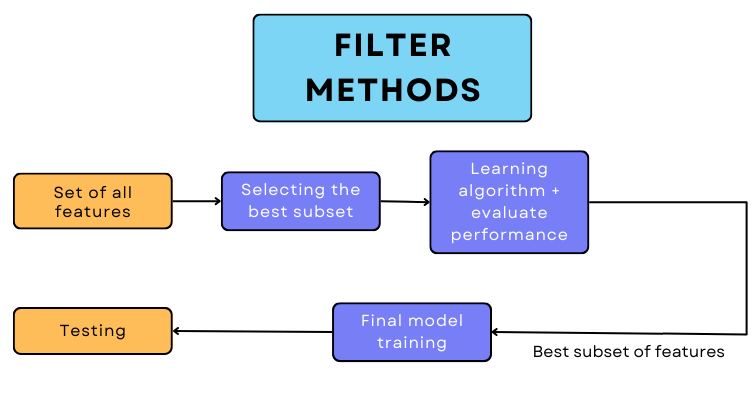 feature selection