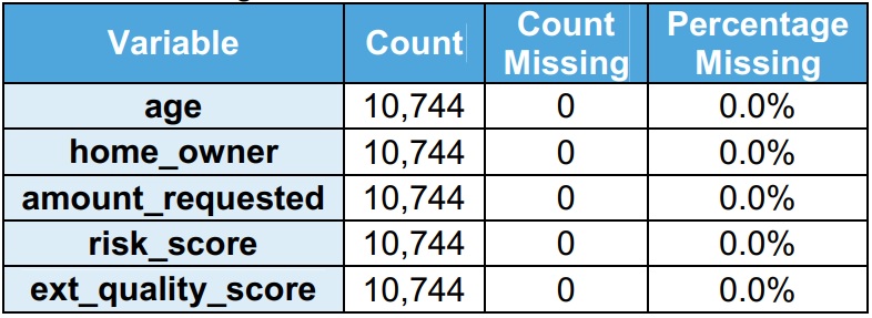 independent variables validation