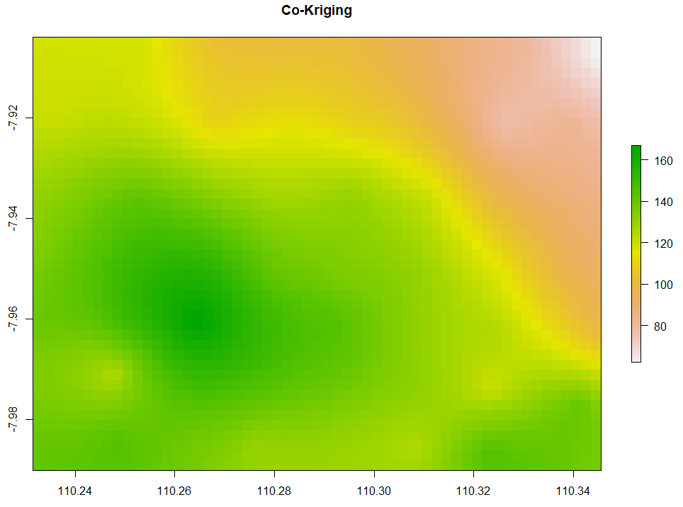 Co-Kriging