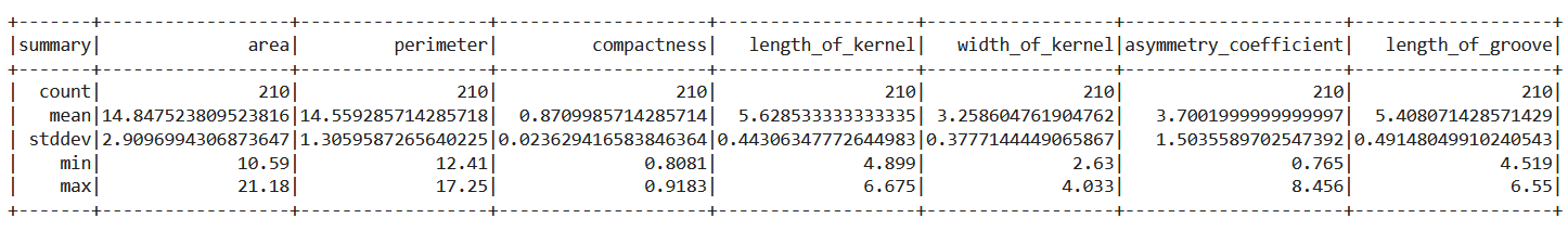 output | K means 