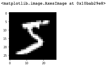 Mnist sample image