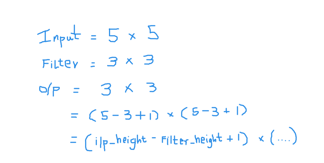 convolutional neural network 5x5 after applying a 3x3