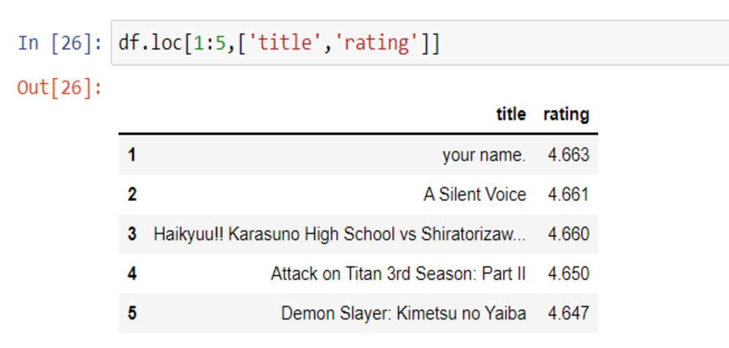 code output pandas