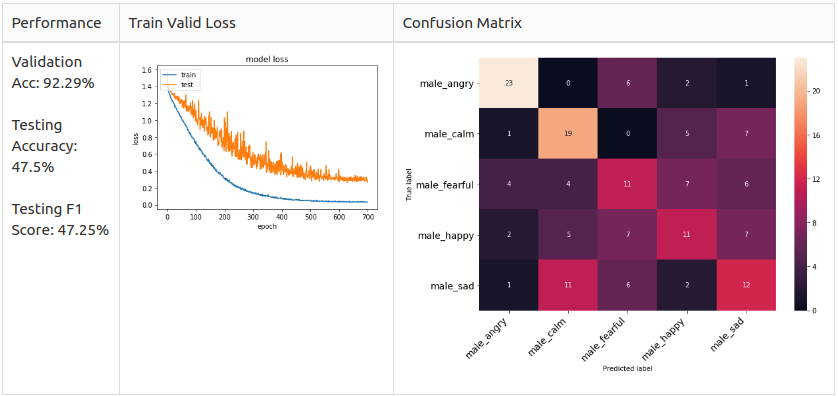 multiple methods | speech emotions recognition