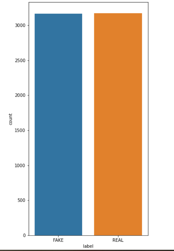 Countplot 