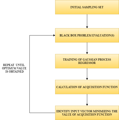 baysian optimization 