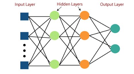 multi layer perceptrons