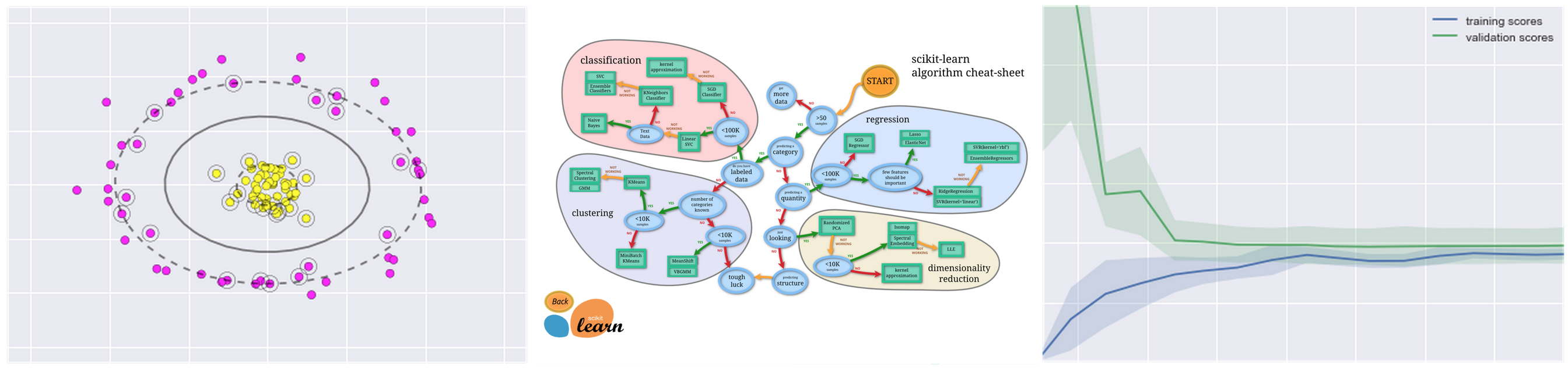 I-Python | GitHub Repositories