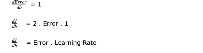 derror/db | Gradient descent algorithm