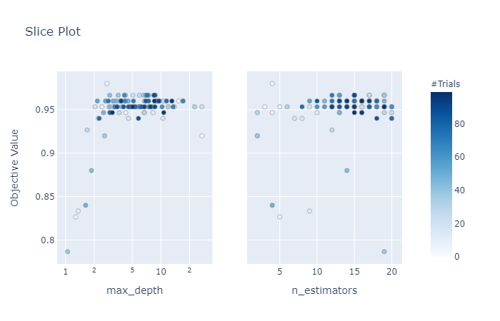 Hyperparameter Tuning Optuna