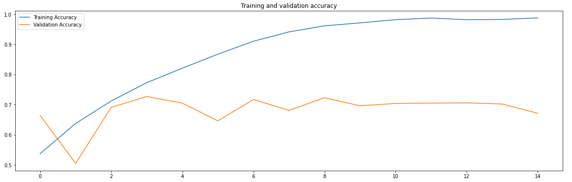 accuracy plot