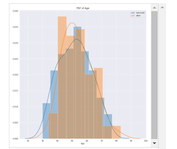 Univariate Analysis