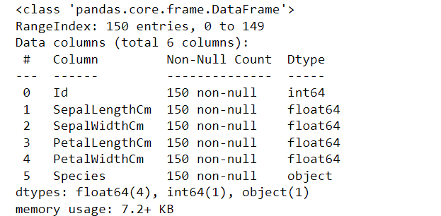 Working with Dataset| Classification