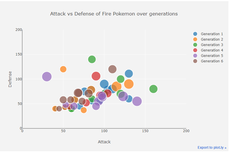 attack vs defence Binary Classification