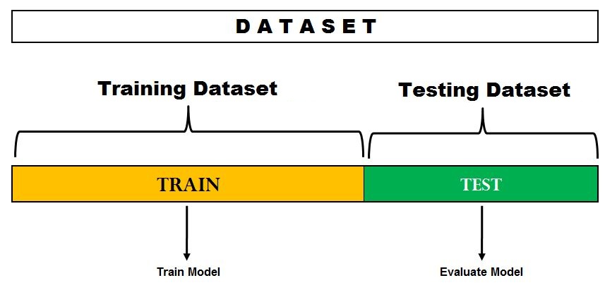 Cross-Validations in ML