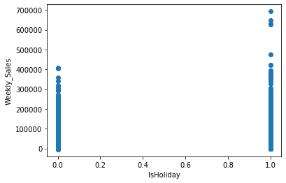 Graphic representation 