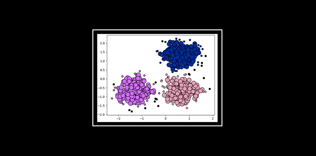 DBSCAN Clustering