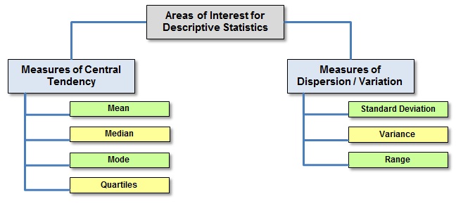 Descriptive Statistics