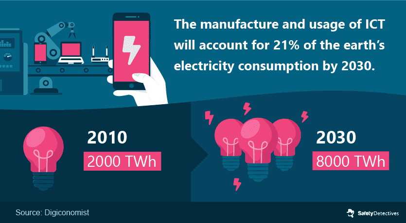 How Big Is the World’s Digital Carbon Footprint?